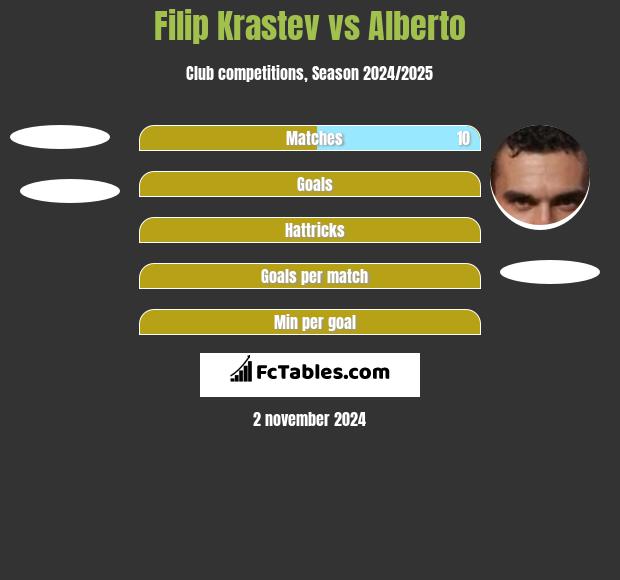 Filip Krastev vs Alberto h2h player stats