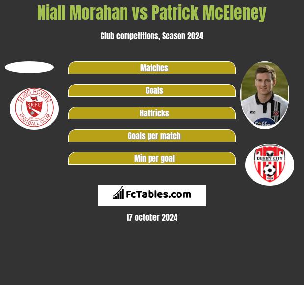 Niall Morahan vs Patrick McEleney h2h player stats