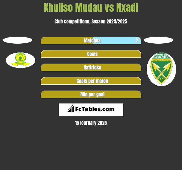 Khuliso Mudau vs Nxadi h2h player stats