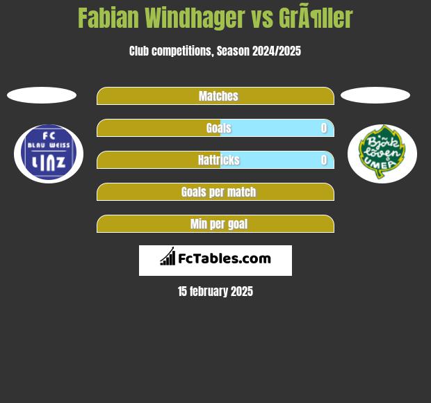 Fabian Windhager vs GrÃ¶ller h2h player stats