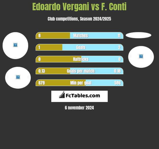 Edoardo Vergani vs F. Conti h2h player stats