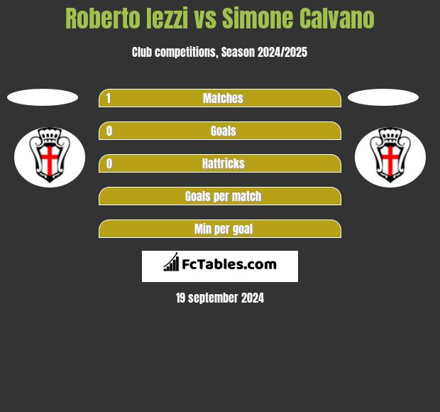 Roberto Iezzi vs Simone Calvano h2h player stats