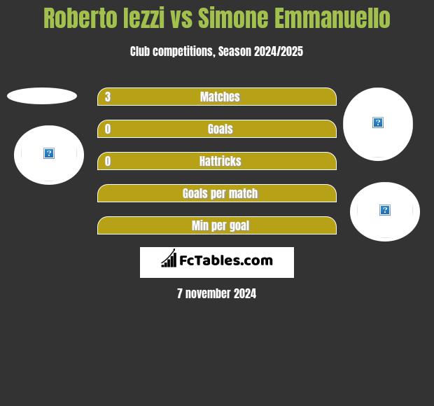 Roberto Iezzi vs Simone Emmanuello h2h player stats