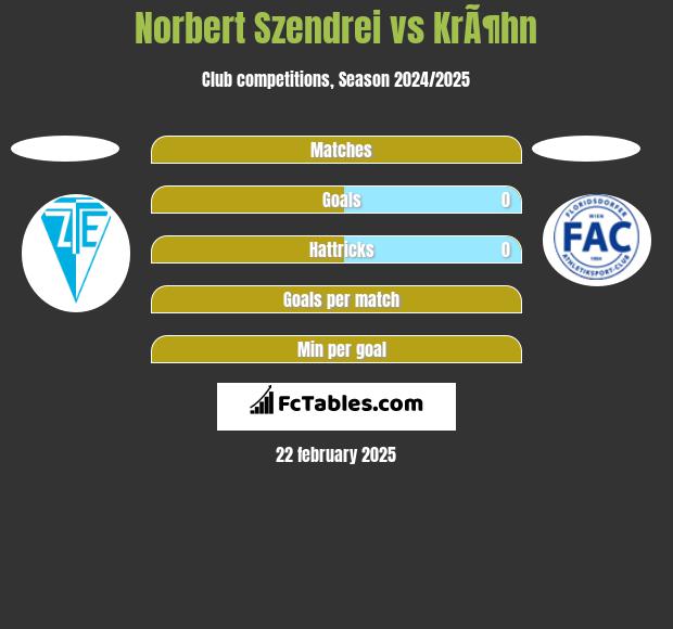 Norbert Szendrei vs KrÃ¶hn h2h player stats