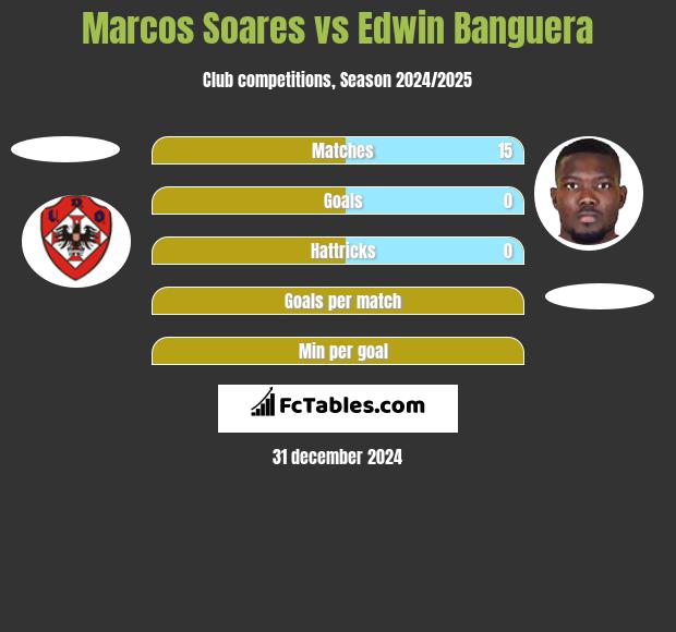 Marcos Soares vs Edwin Banguera h2h player stats