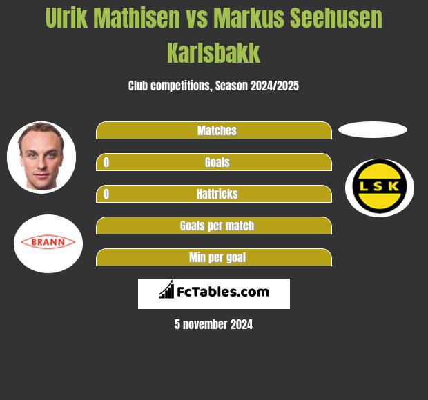 Ulrik Mathisen vs Markus Seehusen Karlsbakk h2h player stats