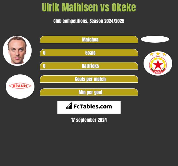 Ulrik Mathisen vs Okeke h2h player stats