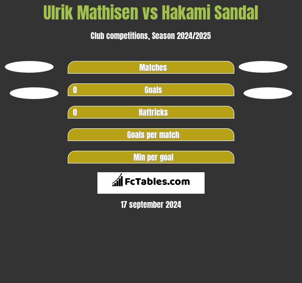 Ulrik Mathisen vs Hakami Sandal h2h player stats