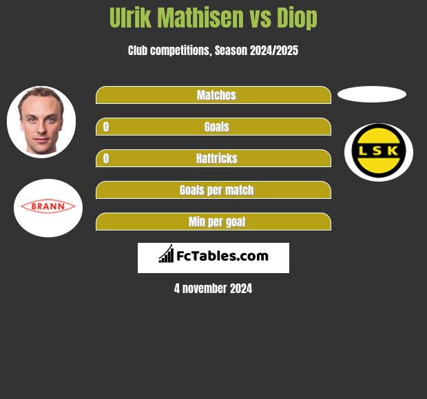 Ulrik Mathisen vs Diop h2h player stats