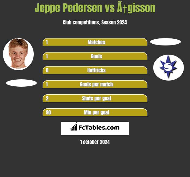 Jeppe Pedersen vs Ã†gisson h2h player stats