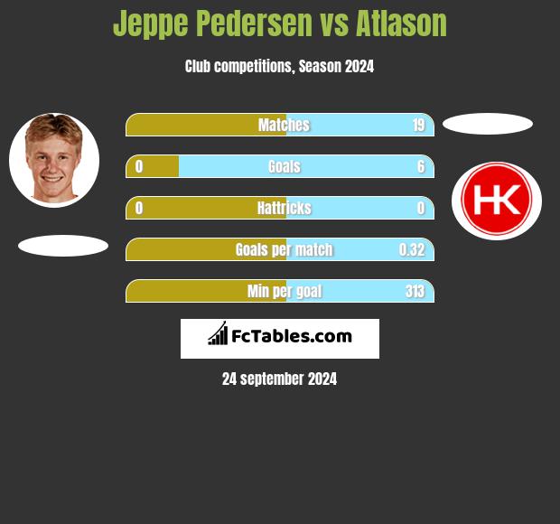 Jeppe Pedersen vs Atlason h2h player stats