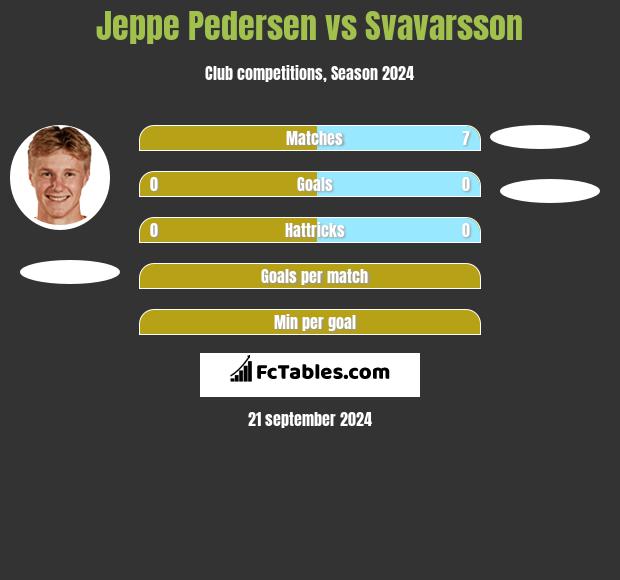 Jeppe Pedersen vs Svavarsson h2h player stats