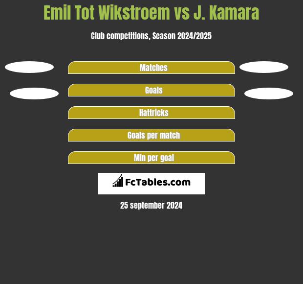 Emil Tot Wikstroem vs J. Kamara h2h player stats