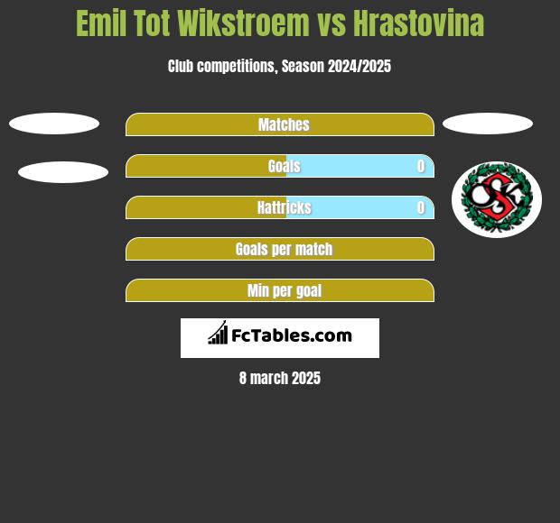 Emil Tot Wikstroem vs Hrastovina h2h player stats