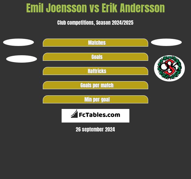 Emil Joensson vs Erik Andersson h2h player stats