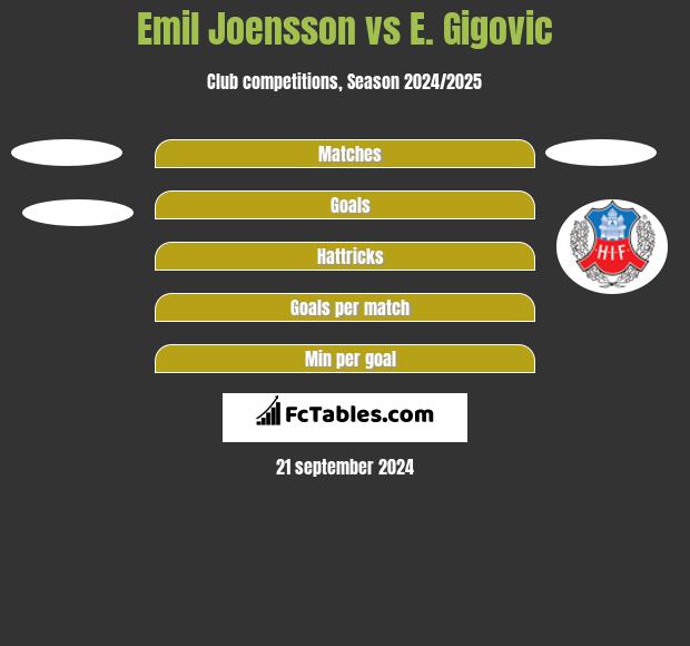 Emil Joensson vs E. Gigovic h2h player stats