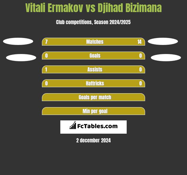 Vitali Ermakov vs Djihad Bizimana h2h player stats