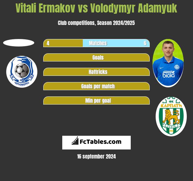 Vitali Ermakov vs Volodymyr Adamyuk h2h player stats