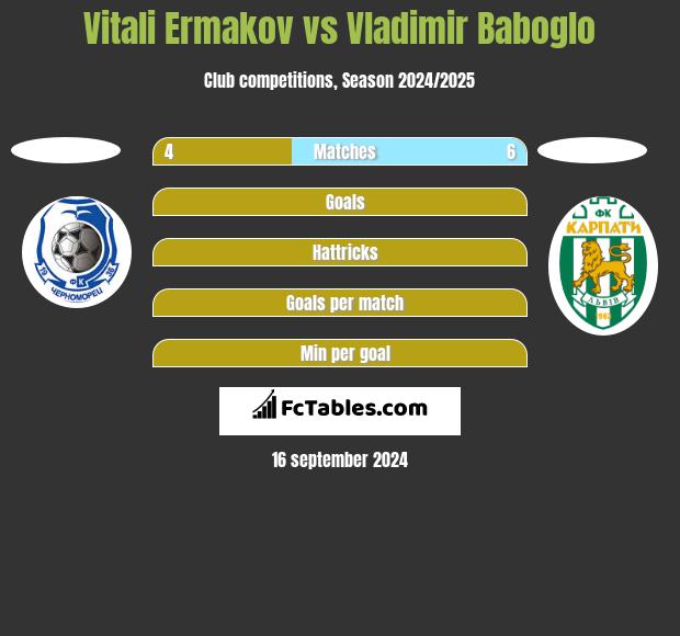 Vitali Ermakov vs Vladimir Baboglo h2h player stats