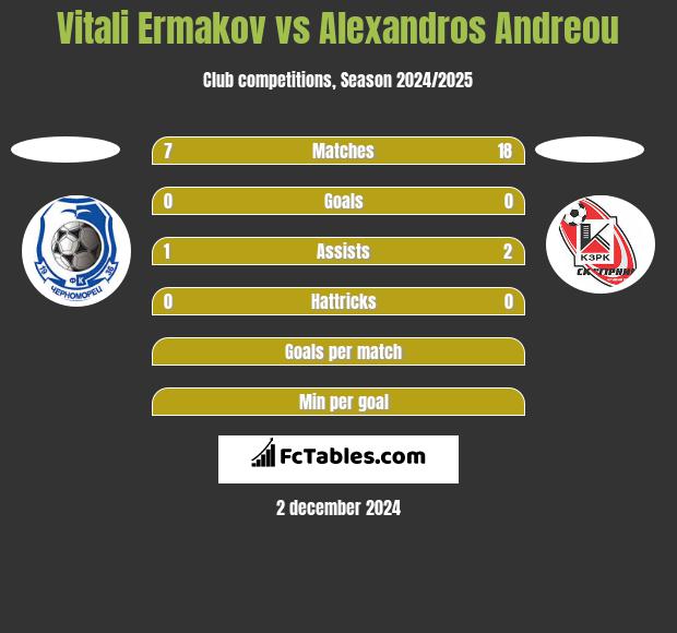 Vitali Ermakov vs Alexandros Andreou h2h player stats