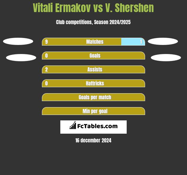 Vitali Ermakov vs V. Shershen h2h player stats