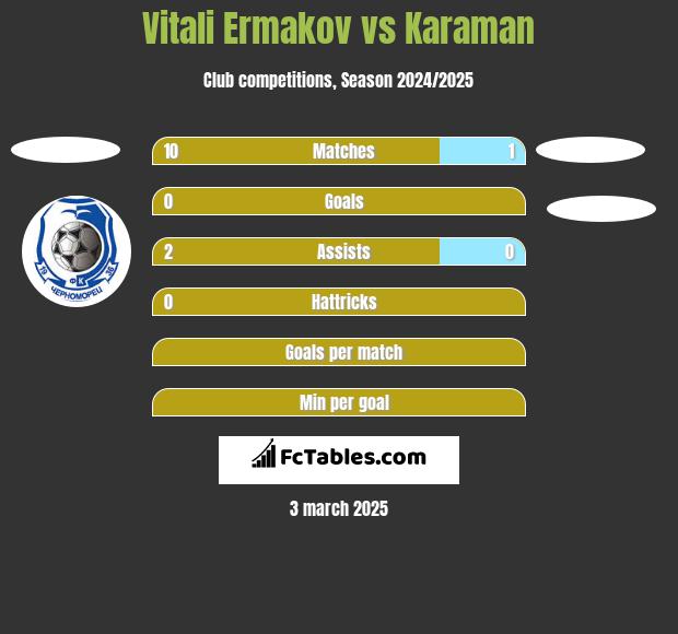 Vitali Ermakov vs Karaman h2h player stats