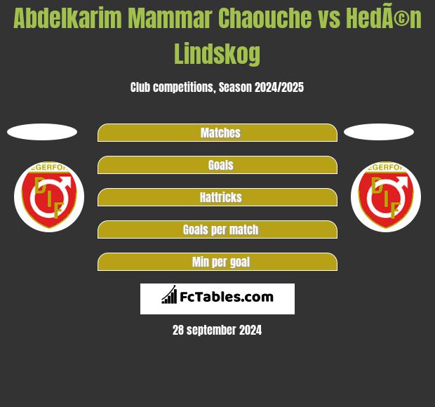 Abdelkarim Mammar Chaouche vs HedÃ©n Lindskog h2h player stats