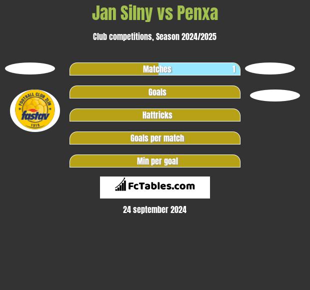 Jan Silny vs Penxa h2h player stats