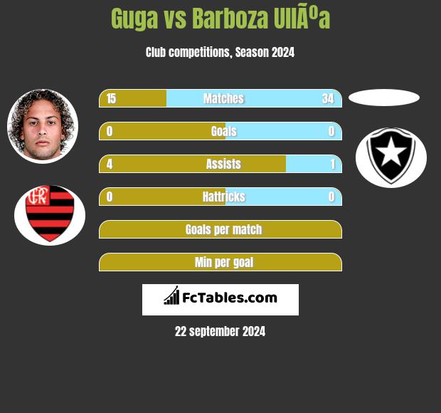 Guga vs Barboza UllÃºa h2h player stats