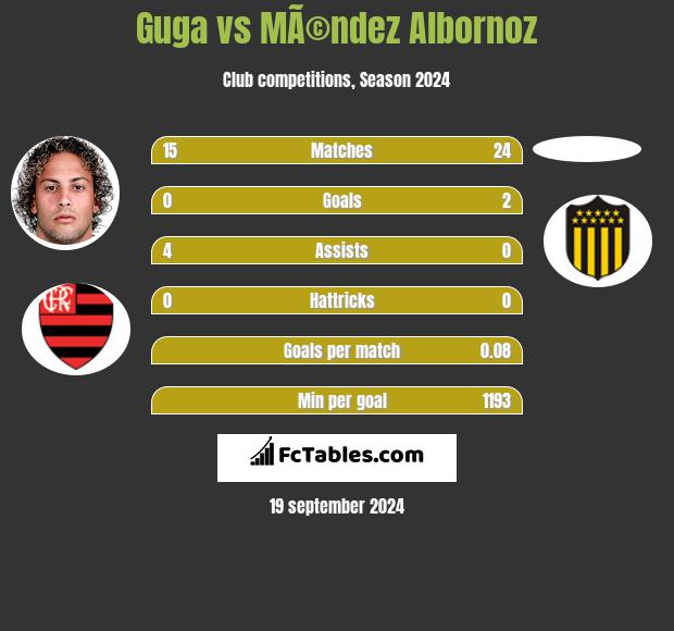 Guga vs MÃ©ndez Albornoz h2h player stats