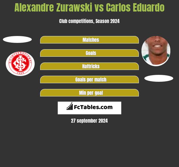 Alexandre Zurawski vs Carlos Eduardo h2h player stats