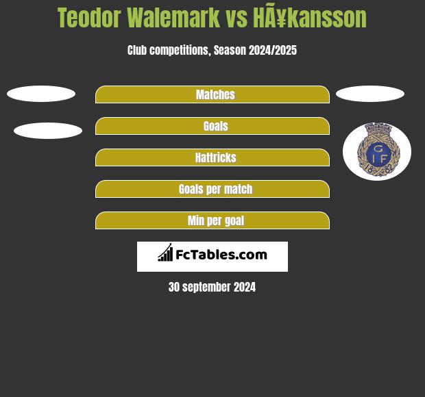 Teodor Walemark vs HÃ¥kansson h2h player stats