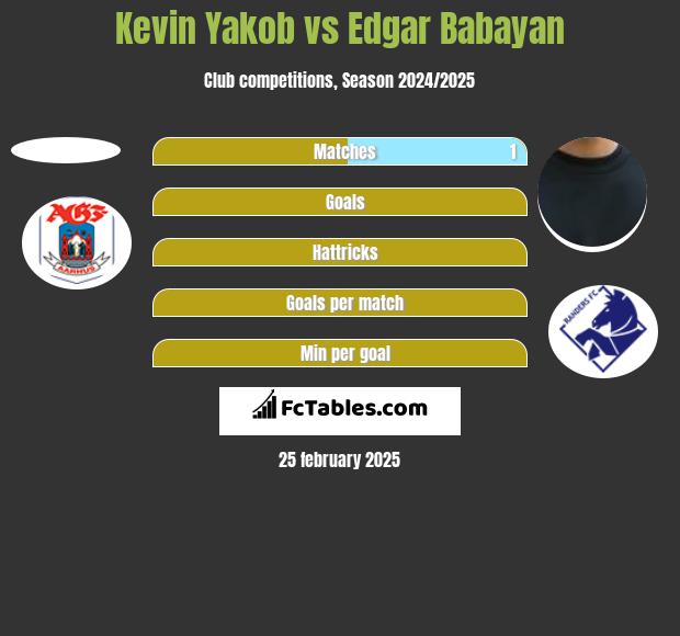 Kevin Yakob vs Edgar Babayan h2h player stats