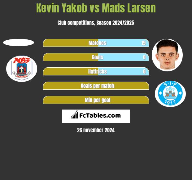 Kevin Yakob vs Mads Larsen h2h player stats