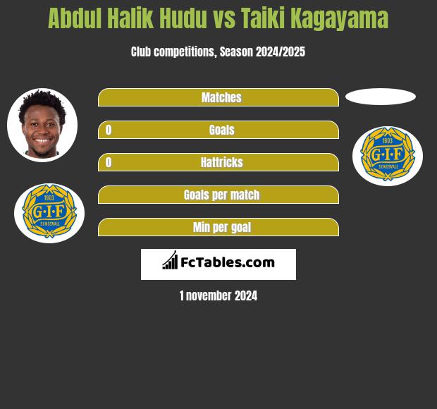 Abdul Halik Hudu vs Taiki Kagayama h2h player stats