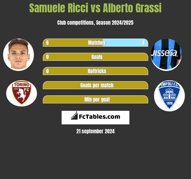 Samuele Ricci vs Alberto Grassi h2h player stats