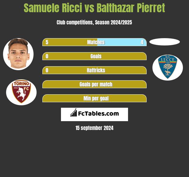 Samuele Ricci vs Balthazar Pierret h2h player stats