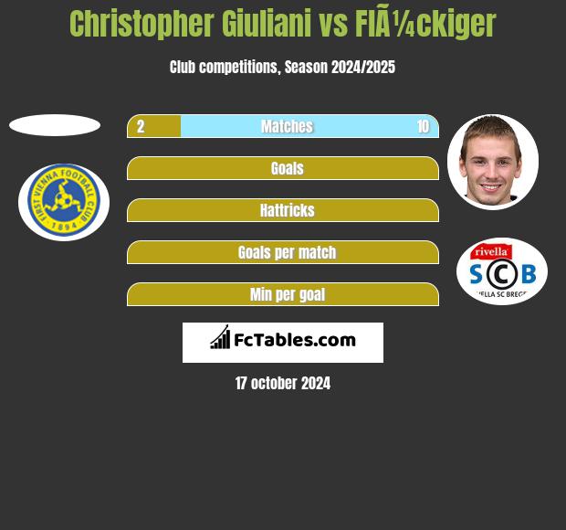 Christopher Giuliani vs FlÃ¼ckiger h2h player stats