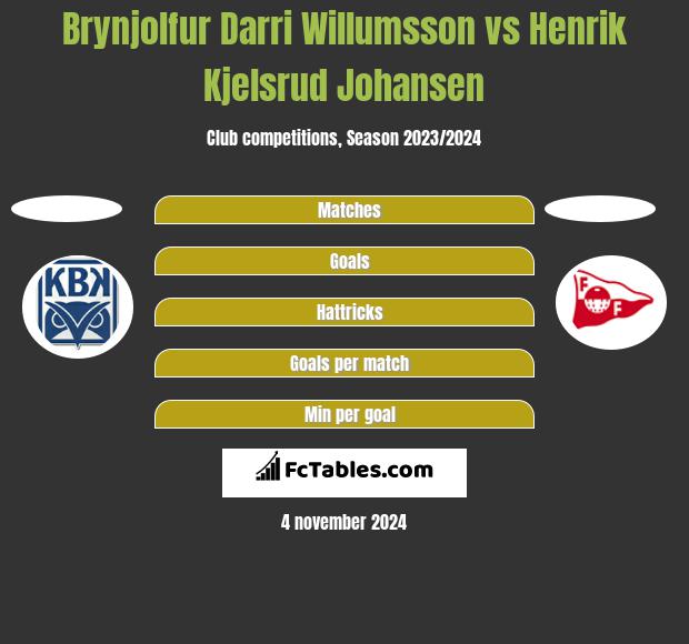 Brynjolfur Darri Willumsson vs Henrik Kjelsrud Johansen h2h player stats