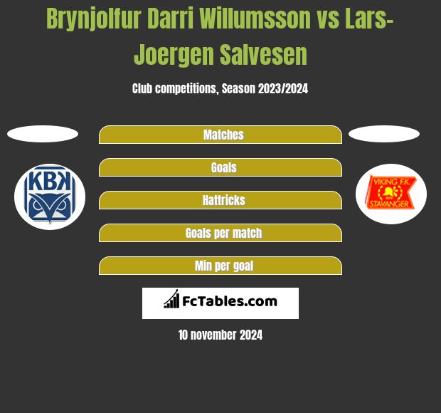 Brynjolfur Darri Willumsson vs Lars-Joergen Salvesen h2h player stats