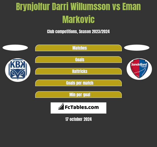 Brynjolfur Darri Willumsson vs Eman Markovic h2h player stats