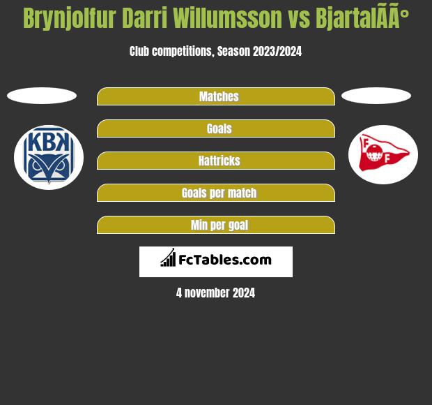 Brynjolfur Darri Willumsson vs BjartalÃ­Ã° h2h player stats