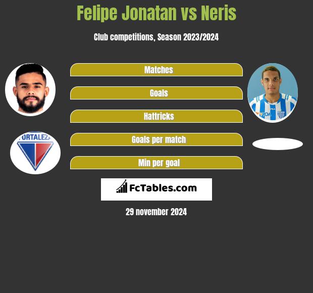 Felipe Jonatan vs Neris h2h player stats