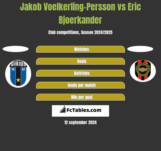 Jakob Voelkerling-Persson vs Eric Bjoerkander h2h player stats