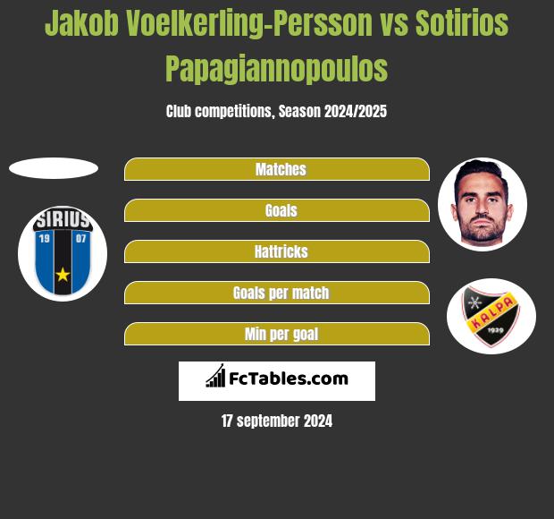 Jakob Voelkerling-Persson vs Sotirios Papagiannopoulos h2h player stats