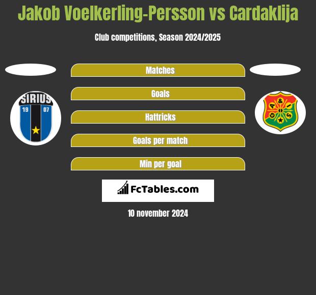 Jakob Voelkerling-Persson vs Cardaklija h2h player stats