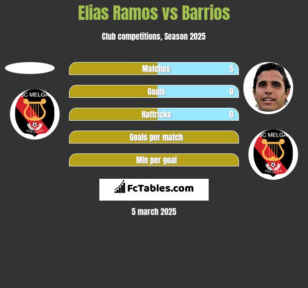 Elias Ramos vs Barrios h2h player stats