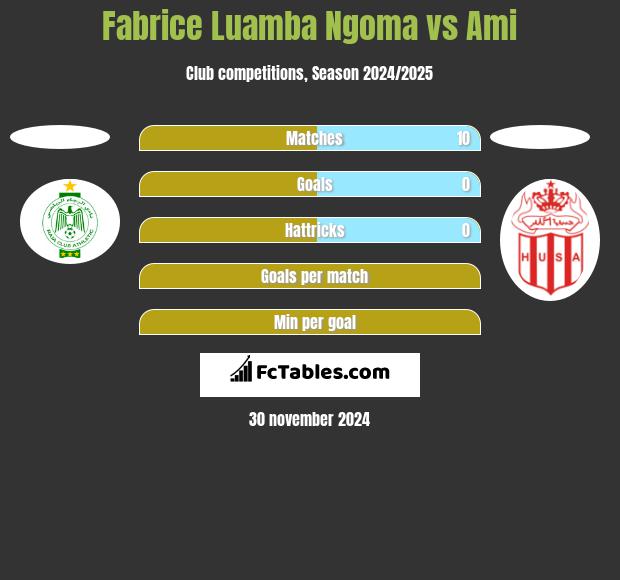 Fabrice Luamba Ngoma vs Ami h2h player stats