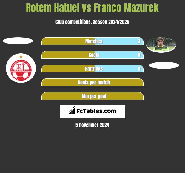 Rotem Hatuel vs Franco Mazurek h2h player stats