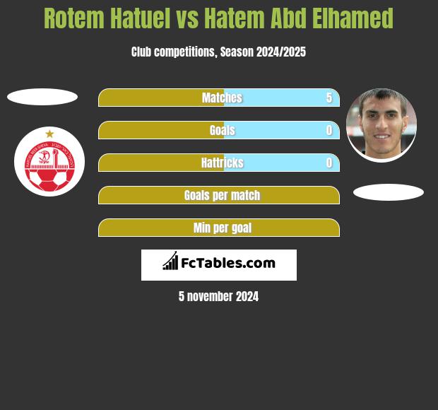 Rotem Hatuel vs Hatem Abd Elhamed h2h player stats